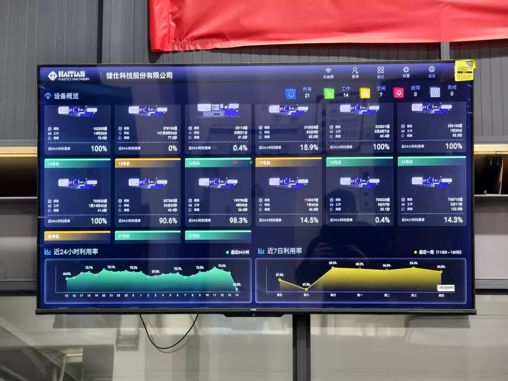 Digital Production Management Dashboard for Injection Molding Workshop